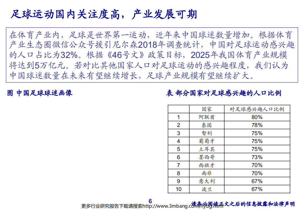 传媒行业：亚洲杯重回中国，政策支持下足球产业迎来黄金发展期-190613.pdf 第6页