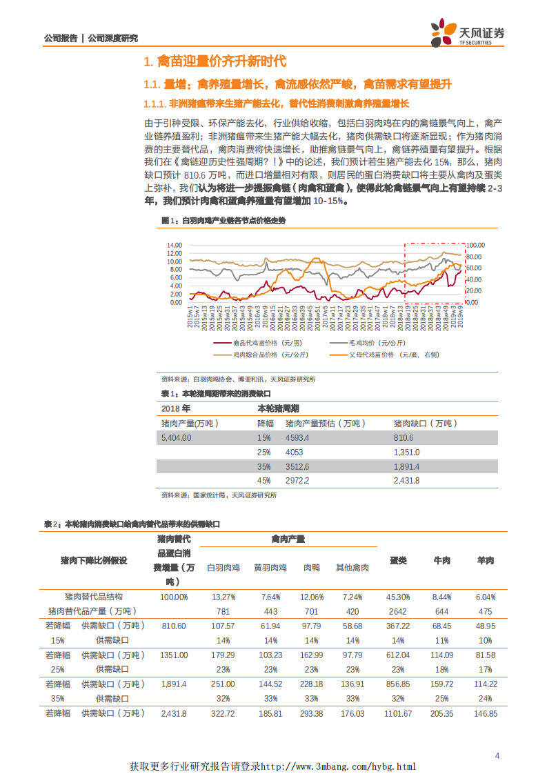 瑞普生物-禽流感疫苗行业扩容，公司迎黄金发展期！-190326.pdf 第4页