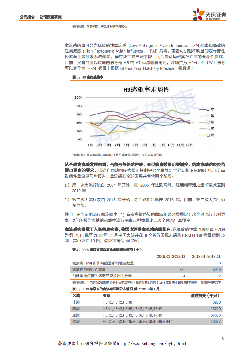 瑞普生物-禽流感疫苗行业扩容，公司迎黄金发展期！-190326.pdf 第6页