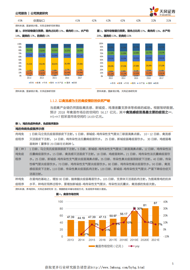 瑞普生物-禽流感疫苗行业扩容，公司迎黄金发展期！-190326.pdf 第5页