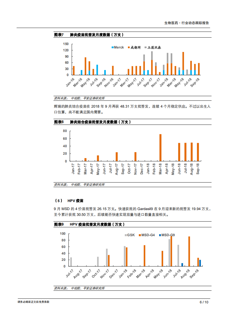 生物医药行业动态跟踪报告：疫苗批签发数据跟踪，五价轮状病毒疫苗上市-181018.pdf 第6页