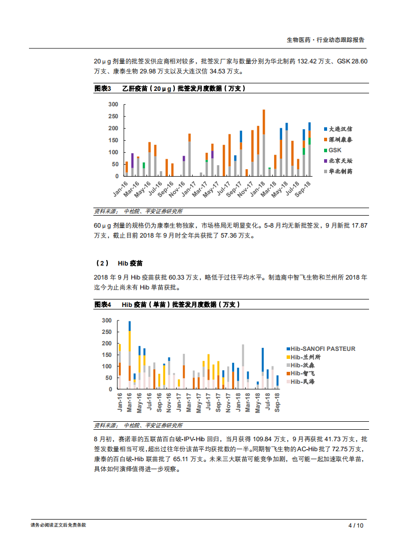生物医药行业动态跟踪报告：疫苗批签发数据跟踪，五价轮状病毒疫苗上市-181018.pdf 第4页