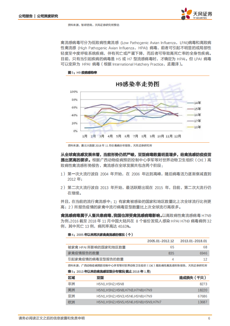 瑞普生物：禽流感疫苗行业扩容，公司迎黄金发展期！.pdf 第6页