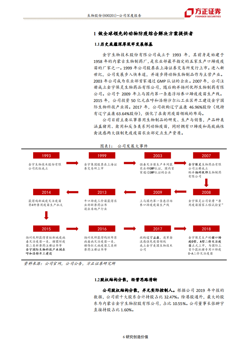 生物股份-动物疫苗板块拐点将至，行业龙头将强势归来-191110.pdf 第6页