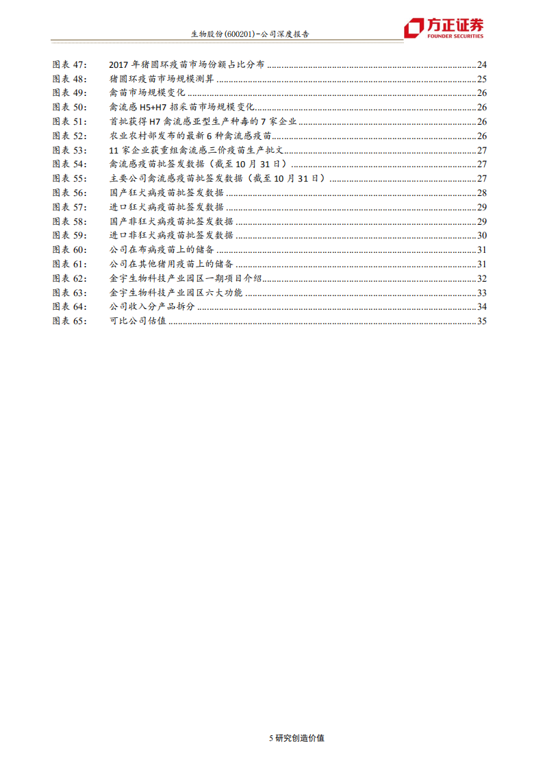 生物股份-动物疫苗板块拐点将至，行业龙头将强势归来-191110.pdf 第5页