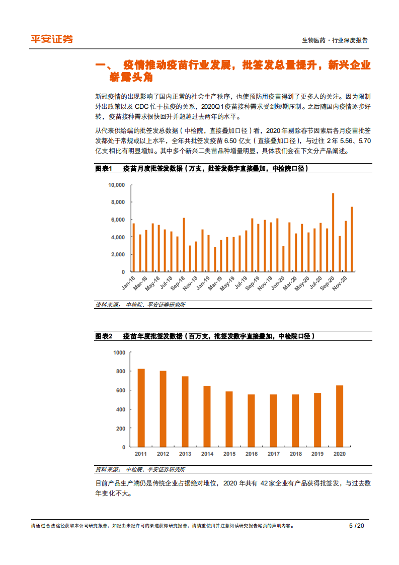 生物医药行业深度报告：重点疫苗批签发数据梳理，总量上升，结构升级明显-210205.pdf 第5页