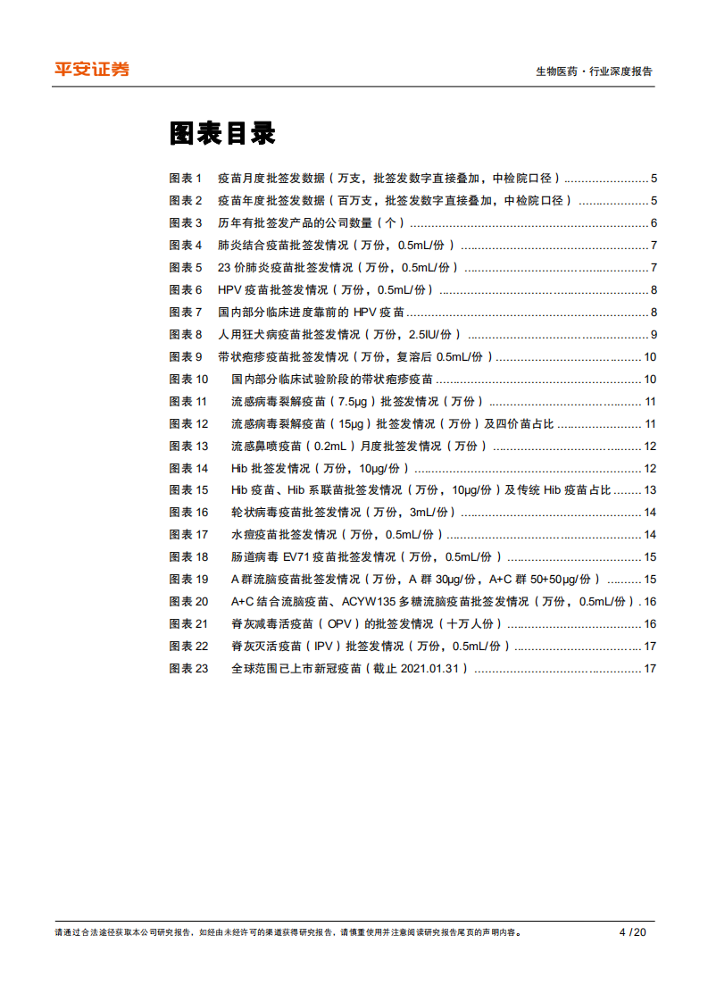 生物医药行业深度报告：重点疫苗批签发数据梳理，总量上升，结构升级明显-210205.pdf 第4页