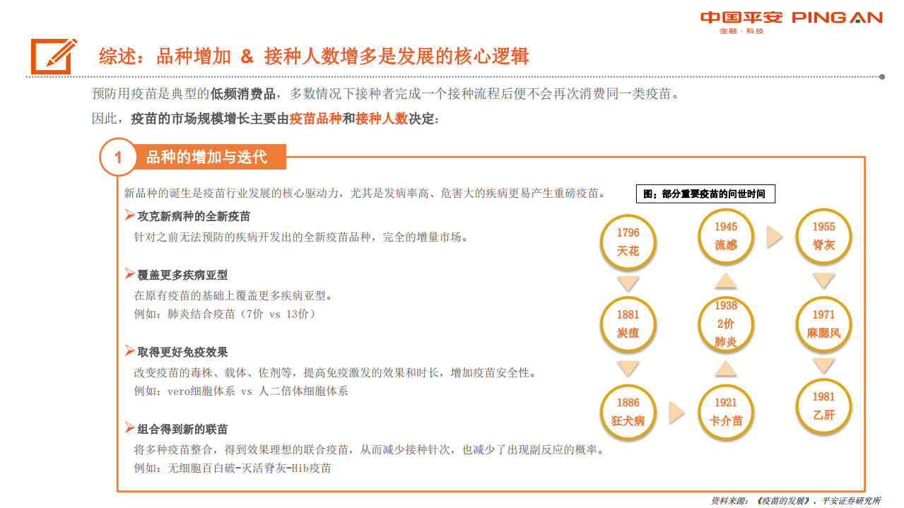 生物医药行业全景图：疫苗篇-191216.pdf 第5页