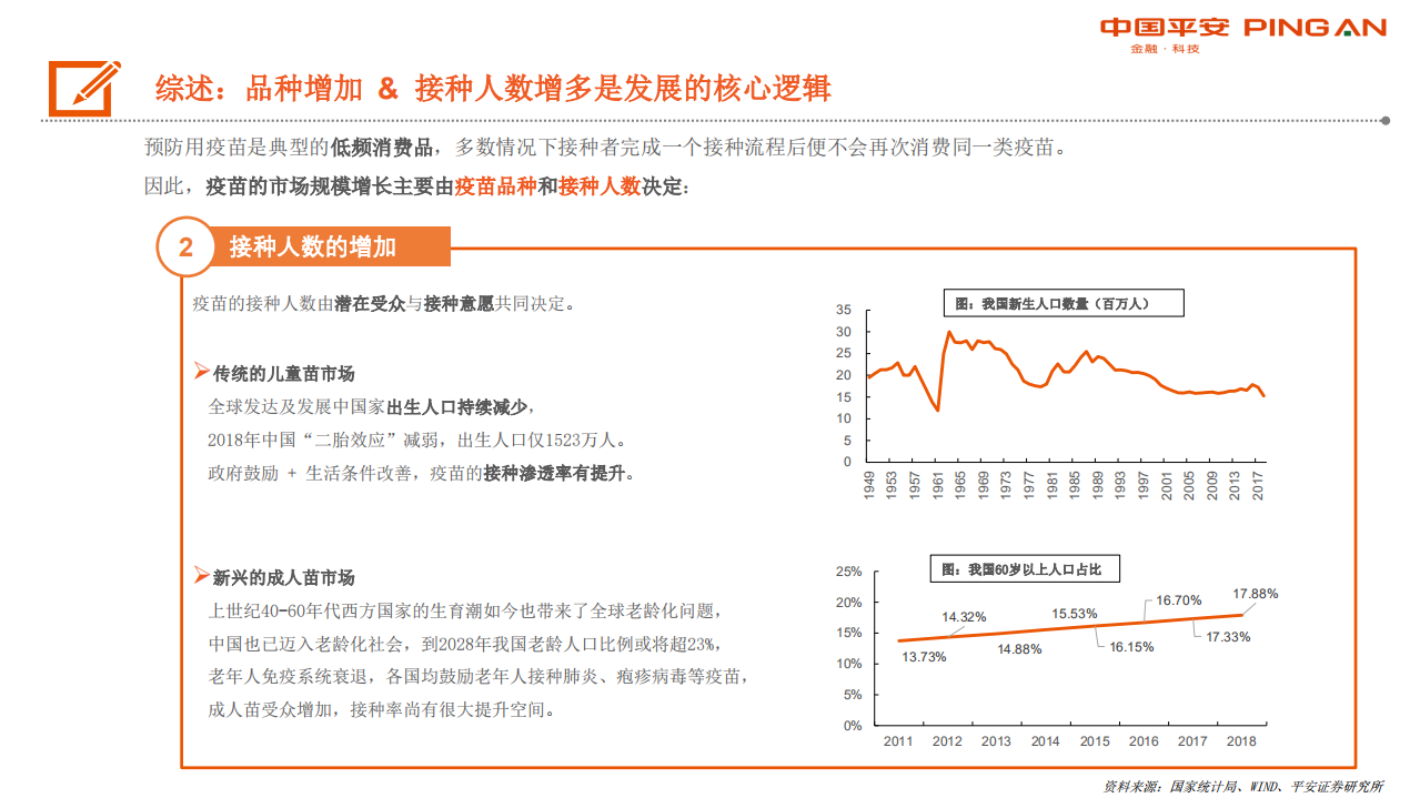 生物医药行业全景图：疫苗篇-191216.pdf 第6页