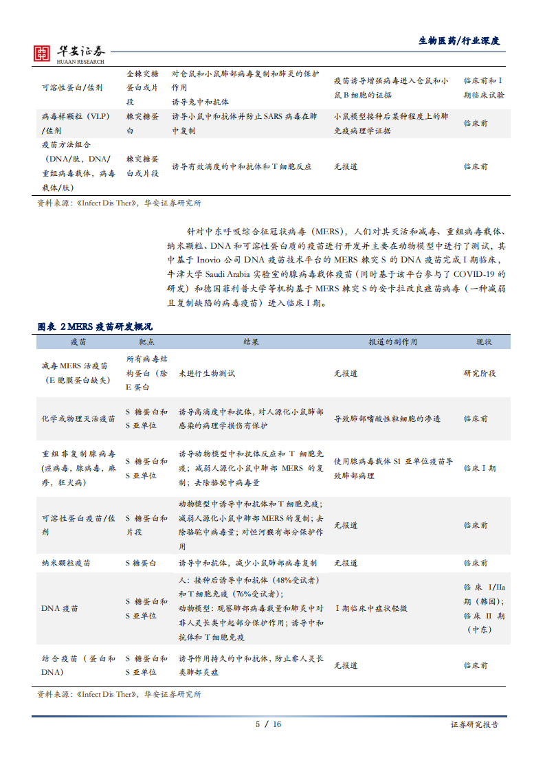 生物医药行业新冠疫苗研发系列报告：各技术平台在COVID~19疫苗研发中的应用及其进展-200511.pdf 第5页