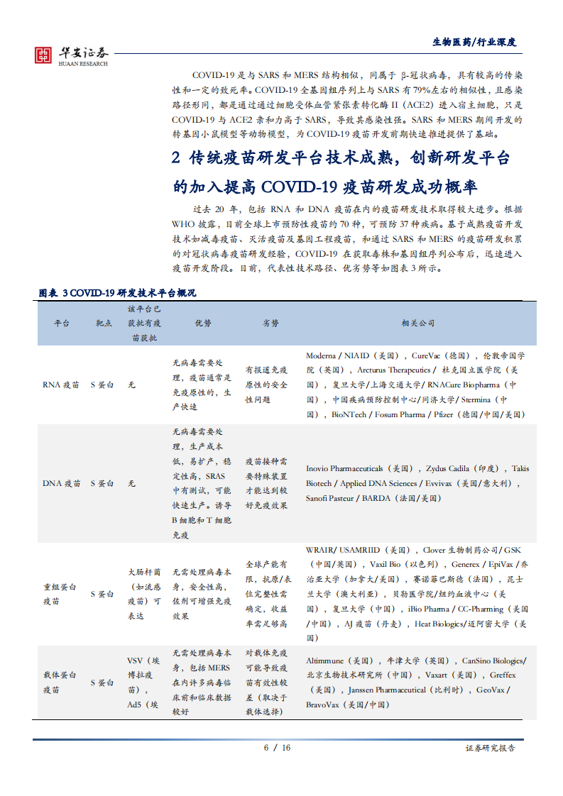 生物医药行业新冠疫苗研发系列报告：各技术平台在COVID~19疫苗研发中的应用及其进展-200511.pdf 第6页