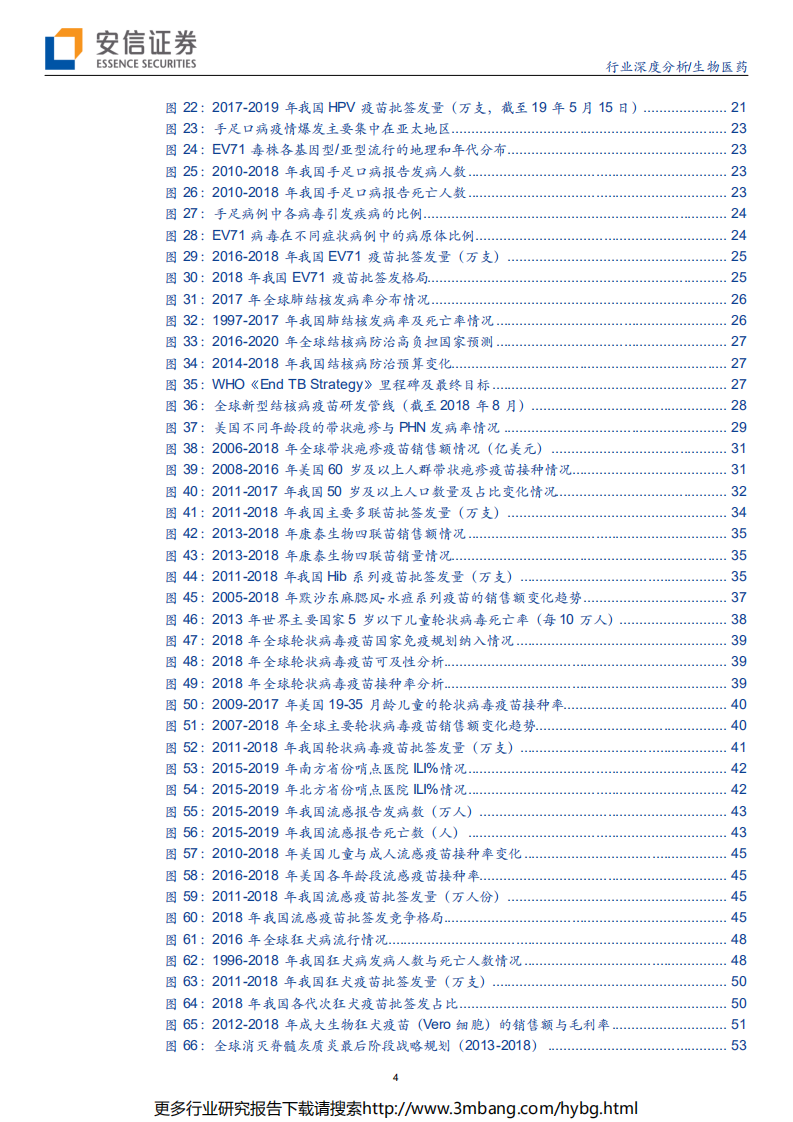 生物医药行业：国际视角剖析国产重磅疫苗空间，大市值行业龙头指日可待-190703.pdf 第4页