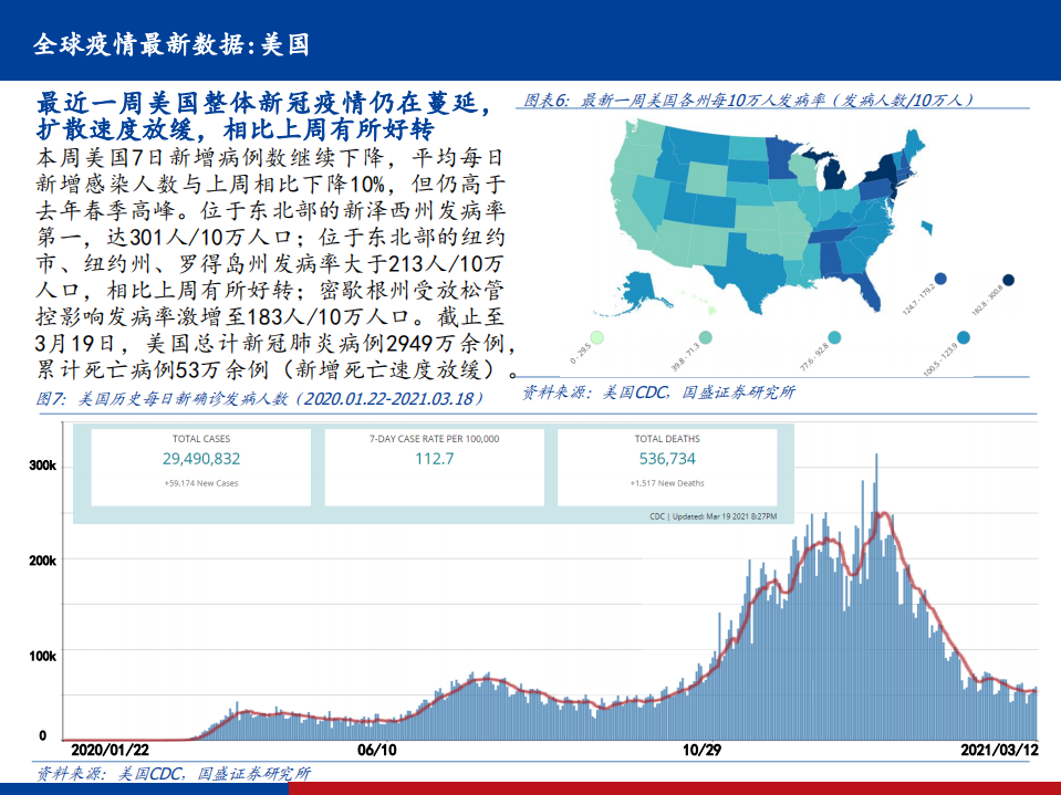 全球新冠疫情、疫苗、药物跟踪系列20：智飞生物新冠疫苗获批紧急使用 ，国内全民免疫势在必行.pdf 第6页