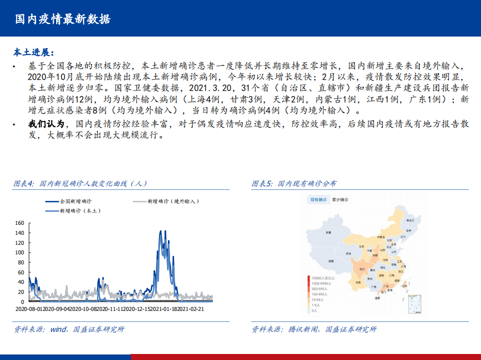 全球新冠疫情、疫苗、药物跟踪系列20：智飞生物新冠疫苗获批紧急使用 ，国内全民免疫势在必行.pdf 第5页