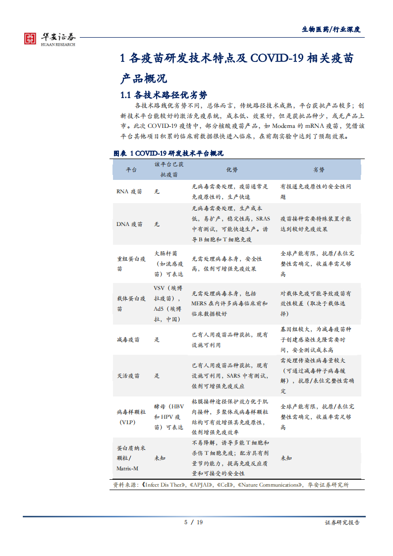 生物医药行业新冠疫苗研发系列报告3：风口下的Moderna，兼评新冠灭活及核酸疫苗项目进展-200520.pdf 第5页