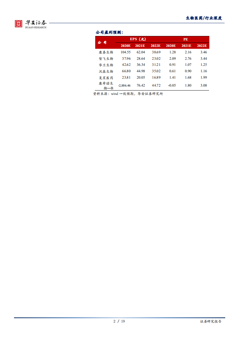 生物医药行业新冠疫苗研发系列报告3：风口下的Moderna，兼评新冠灭活及核酸疫苗项目进展-200520.pdf 第2页