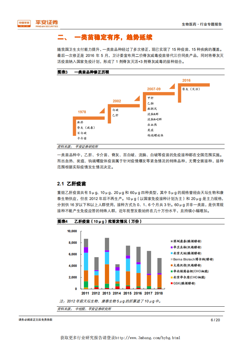生物医药行业专题报告：重点疫苗批签发数据，总体稳定，结构升级持续中-190121.pdf 第6页