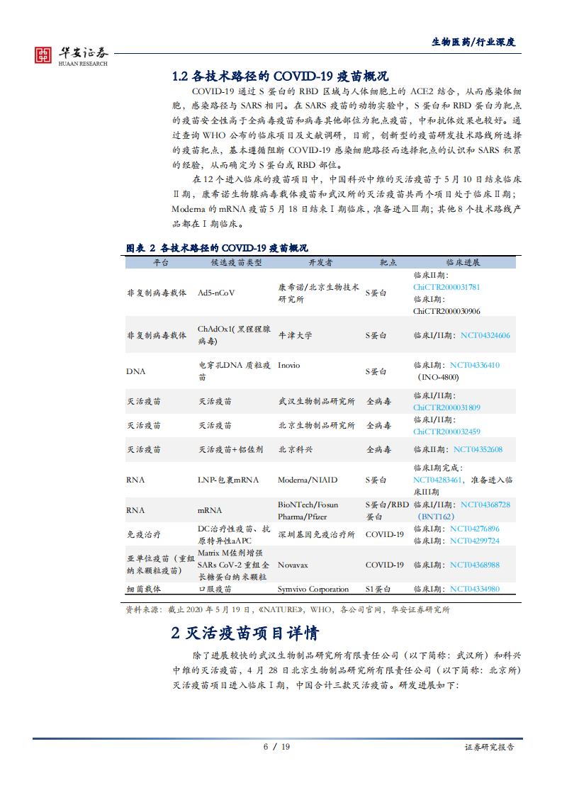 生物医药行业新冠疫苗研发系列报告3：风口下的Moderna，兼评新冠灭活及核酸疫苗项目进展-200520.pdf 第6页