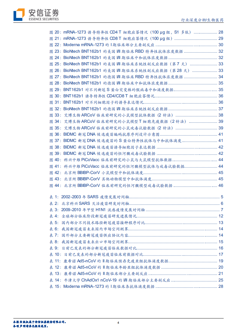 生物医药行业新冠疫苗专题报告：未来市场空间广阔，多技术路径百家争鸣-20200728.pdf 第4页
