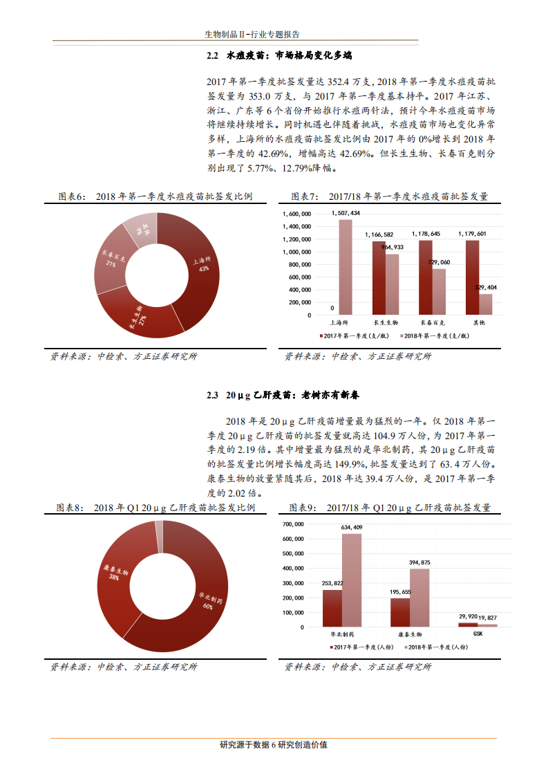 生物制品行业：2018年第一季度疫苗市场分析-180528.pdf 第6页