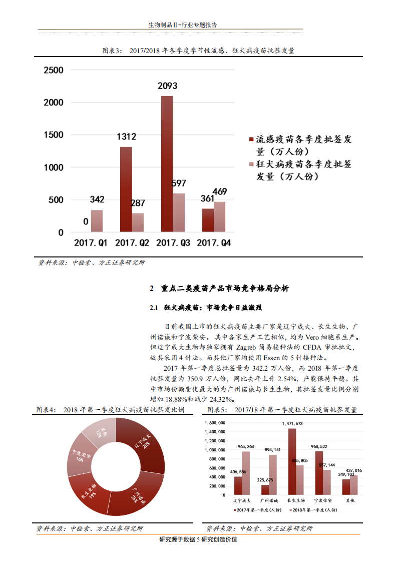 生物制品行业：2018年第一季度疫苗市场分析-180528.pdf 第5页