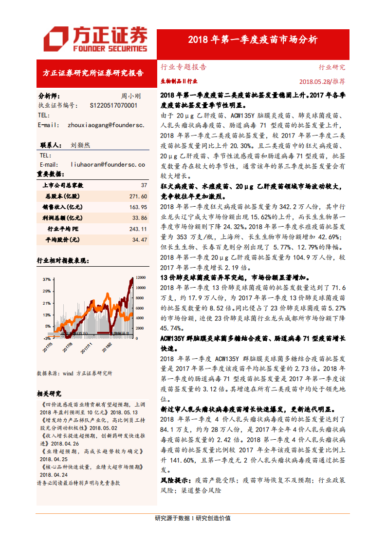 生物制品行业：2018年第一季度疫苗市场分析-180528.pdf 第1页