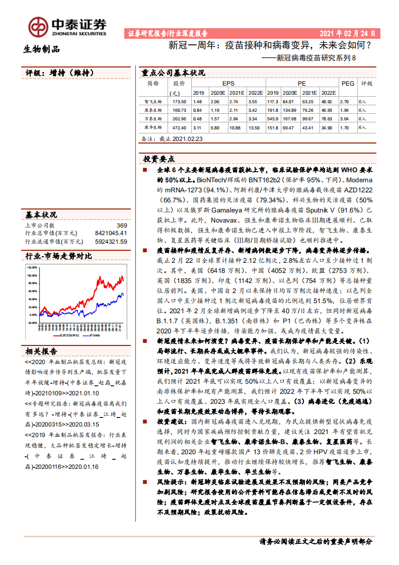 生物制品行业新冠病毒疫苗研究系列8：新冠一周年，疫苗接种和病毒变异，未来会如何？-210224.pdf 第1页