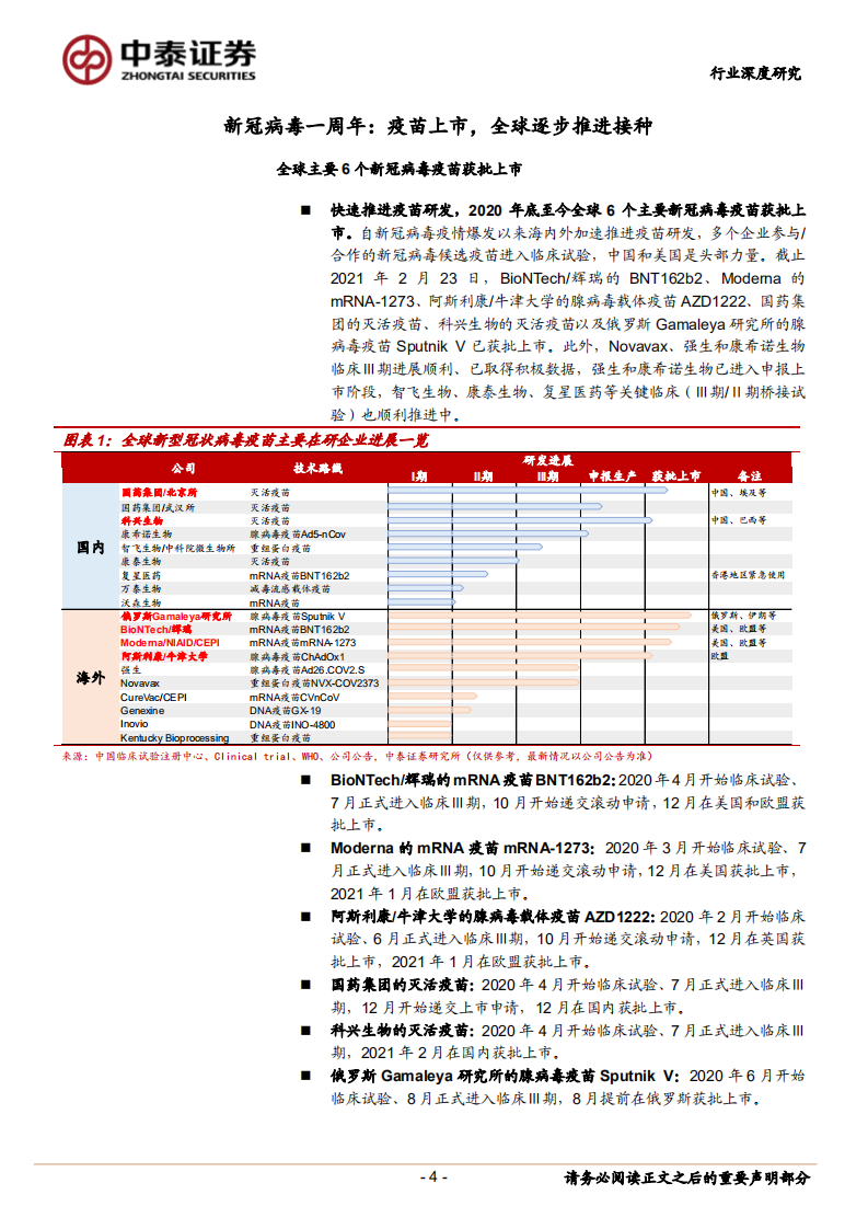 生物制品行业新冠病毒疫苗研究系列8：新冠一周年，疫苗接种和病毒变异，未来会如何？-210224.pdf 第4页