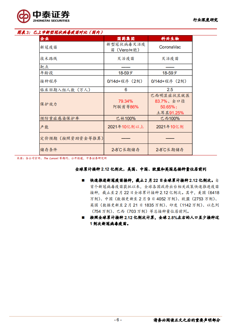 生物制品行业新冠病毒疫苗研究系列8：新冠一周年，疫苗接种和病毒变异，未来会如何？-210224.pdf 第6页