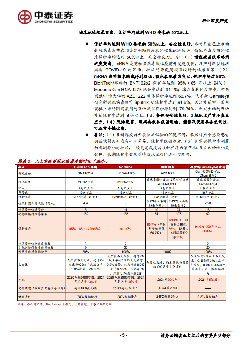 生物制品行业新冠病毒疫苗研究系列8：新冠一周年，疫苗接种和病毒变异，未来会如何？-210224.pdf 第5页