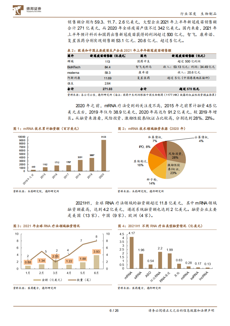 生物制品行业：新冠促进中国疫苗产业全面升级，后疫情时代，国内疫苗企业分化加速-20211019.pdf 第6页