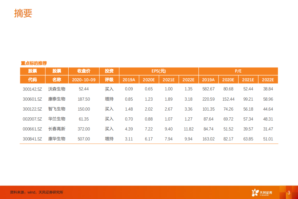 生物制品行业专题研究：2020年Q3疫苗批签发报告，Q3批签发环比、同比大幅提升，流感、肺炎疫苗等表现强劲-20201013.pdf 第3页