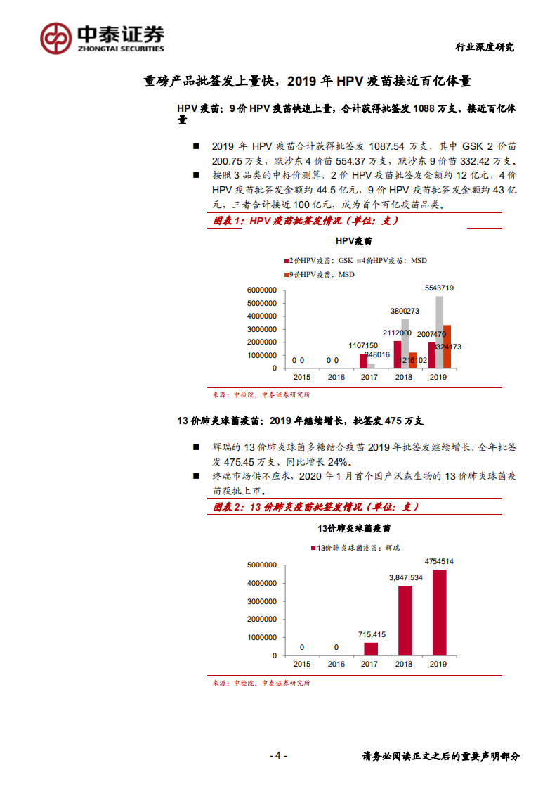 生物制品行业2019年疫苗批签发报告：重磅产品批签发上量快，HPV疫苗成为首个百亿品种-200114.pdf 第4页