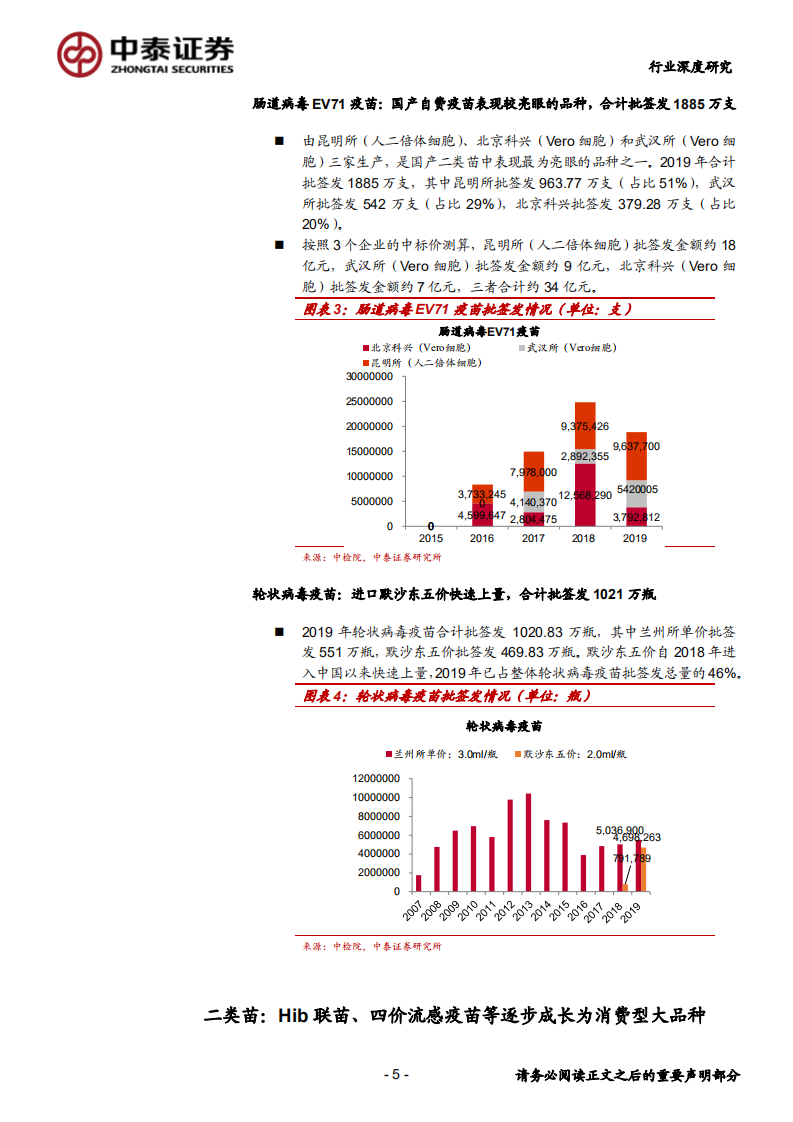 生物制品行业2019年疫苗批签发报告：重磅产品批签发上量快，HPV疫苗成为首个百亿品种-200114.pdf 第5页