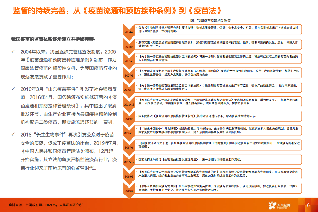 生物制品行业深度研究：疫苗行业，监管和国产新时代，开启发展黄金期-200410.pdf 第6页