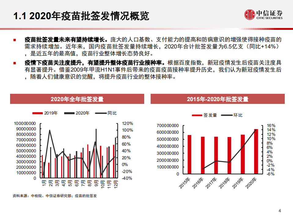 数据仓库系列~医药行业2020年疫苗批签发总结：后疫情时代，行业持续高景气-210121.pdf 第5页