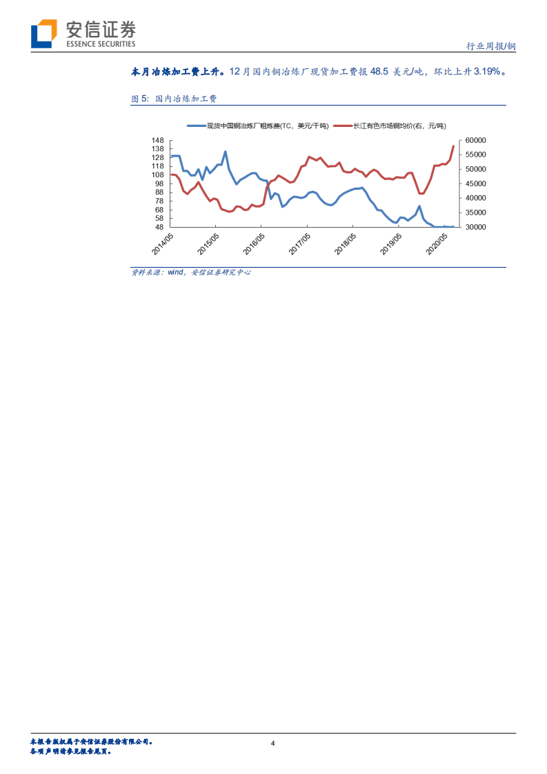 铜行业：疫苗和美国财政刺激值得期待，传统淡季不改铜价上行趋势-20210103.pdf 第4页