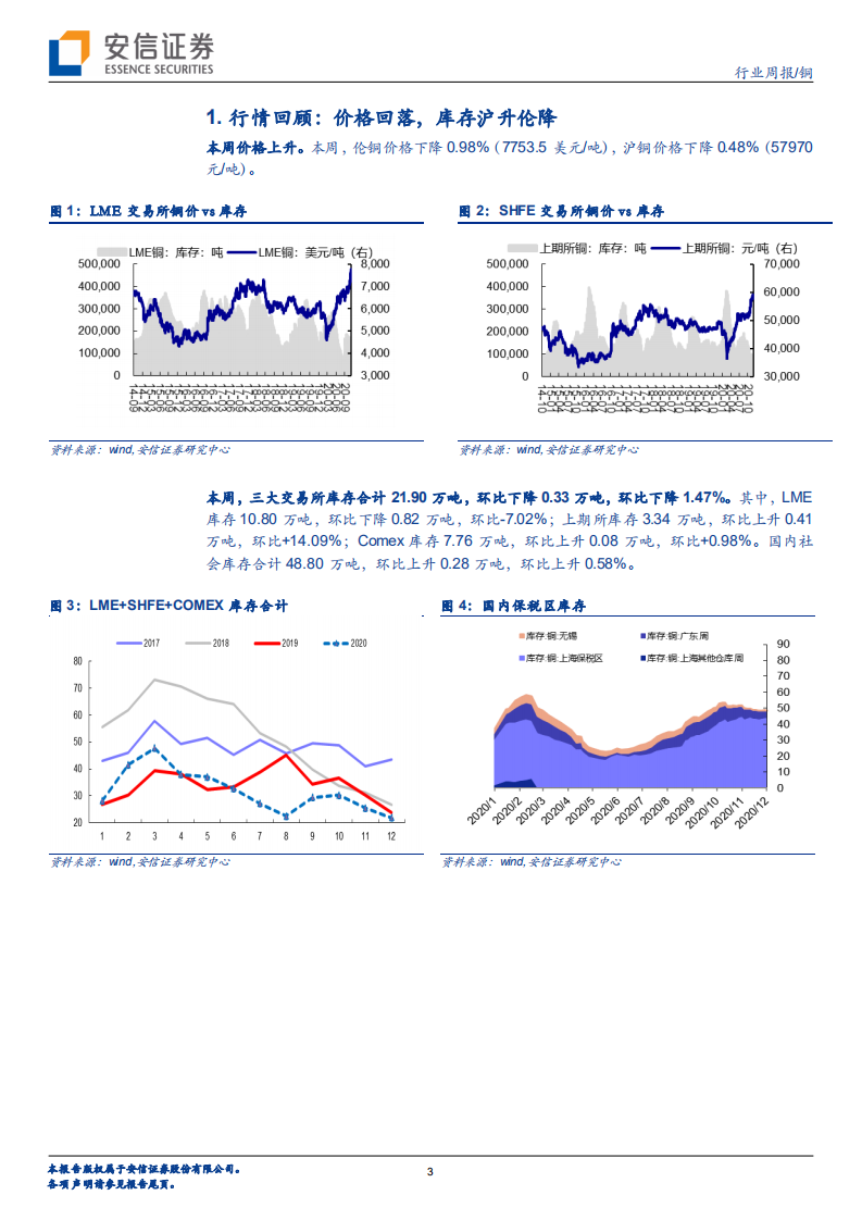 铜行业：疫苗和美国财政刺激值得期待，传统淡季不改铜价上行趋势-20210103.pdf 第3页