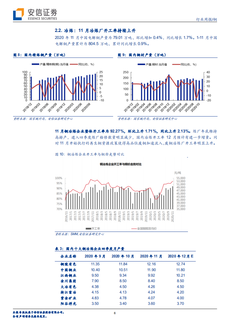 铜行业：疫苗和美国财政刺激值得期待，传统淡季不改铜价上行趋势-20210103.pdf 第6页