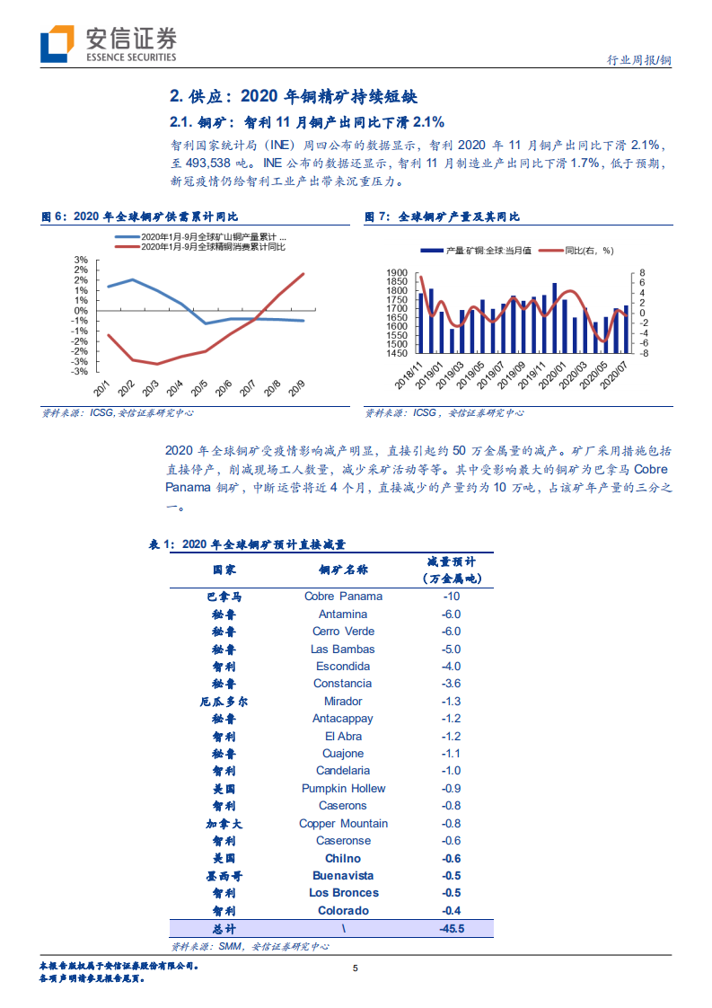 铜行业：疫苗和美国财政刺激值得期待，传统淡季不改铜价上行趋势-20210103.pdf 第5页