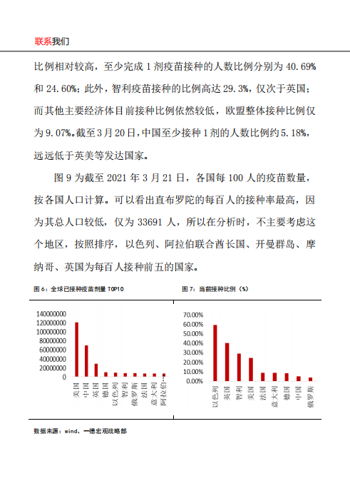 一德期货专题报告：新冠疫苗追踪及对全球经济贸易影响.pdf 第5页