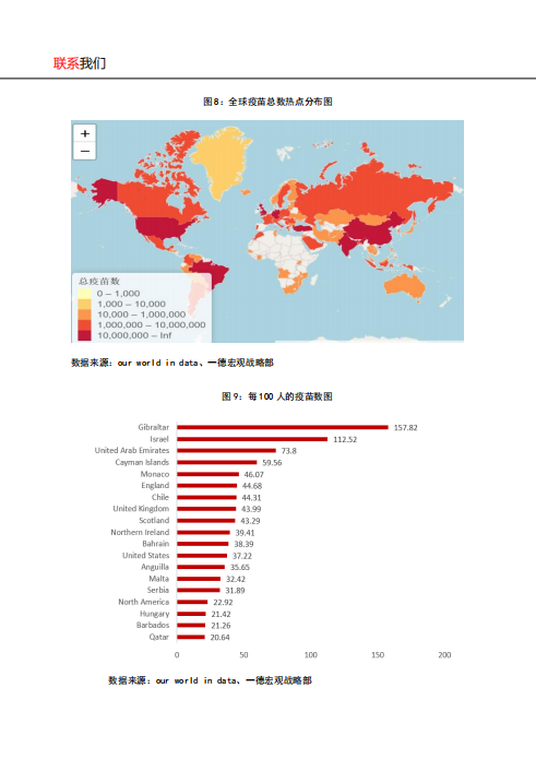 一德期货专题报告：新冠疫苗追踪及对全球经济贸易影响.pdf 第6页