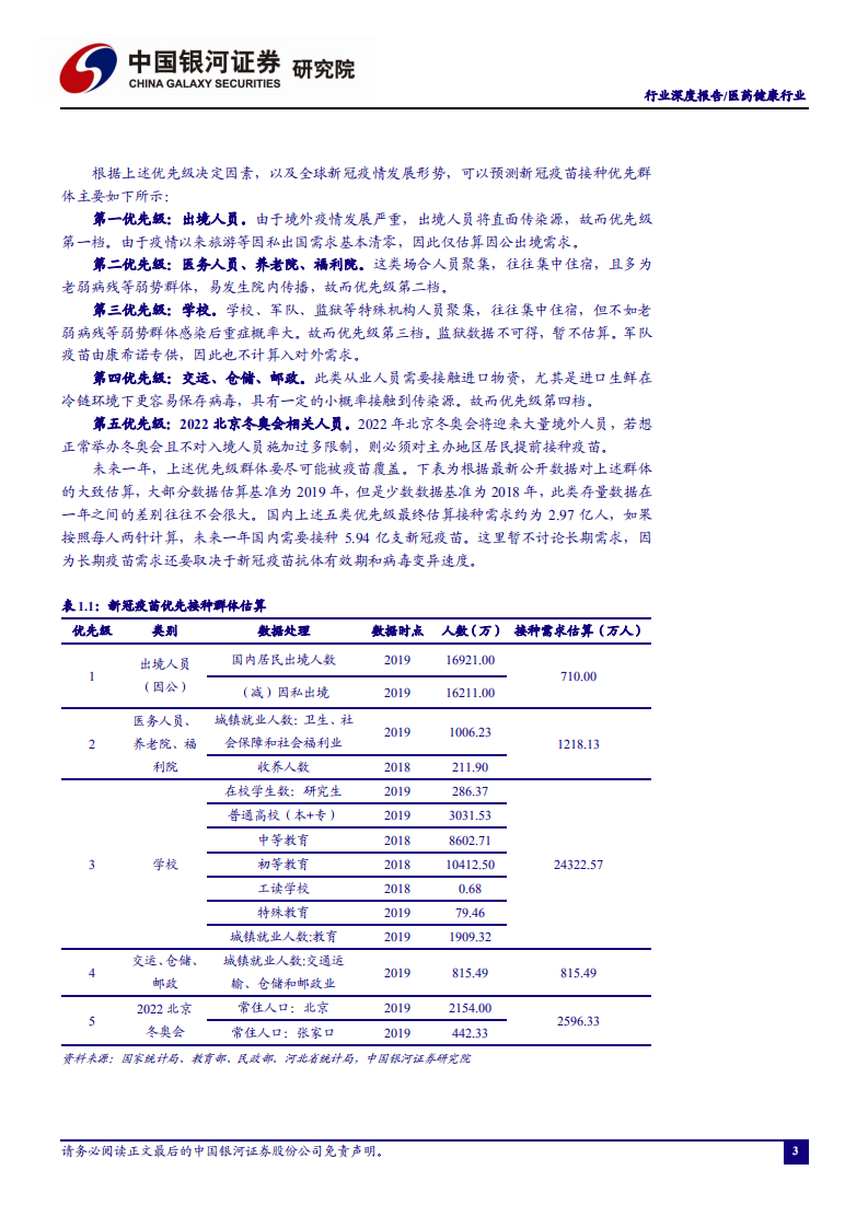 医药健康行业：新冠疫苗短期接种需求测算-20201022.pdf 第4页