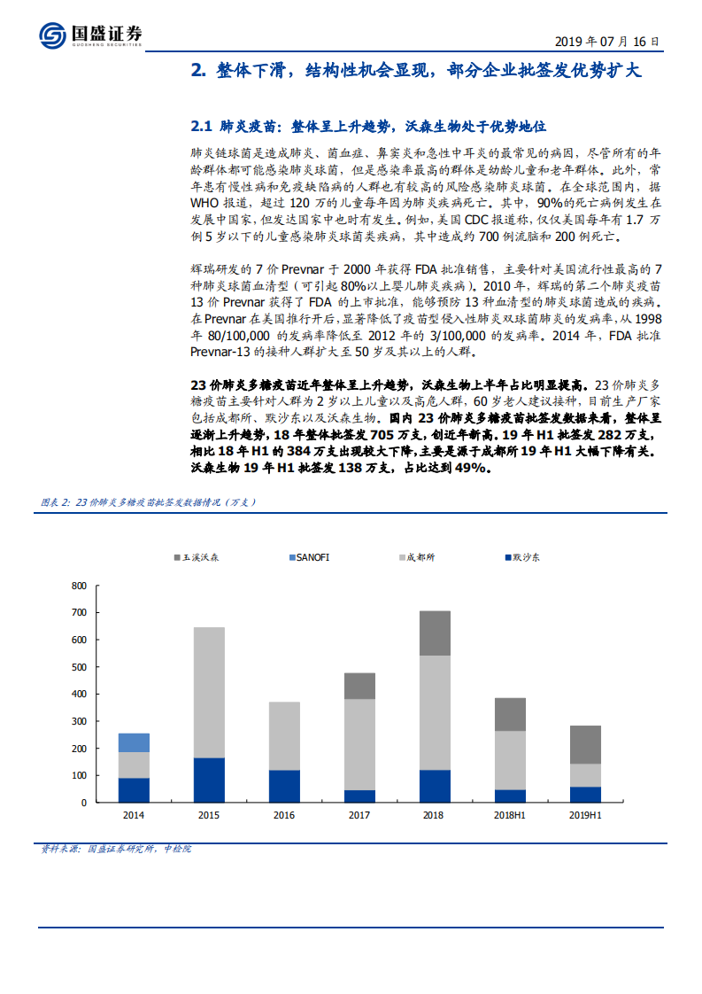 医药生物行业：&ldquo;去浊留清&rdquo;疫苗批签发整体下滑，优势品种依然态势良好-190716.pdf 第6页