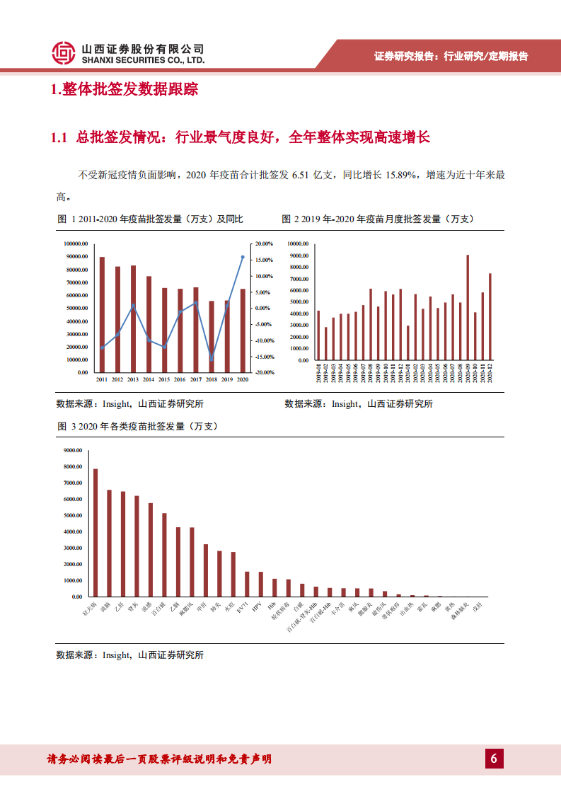 医药生物行业：2020年疫苗批签发数据跟踪，行业景气度持续，热门大品种快速放量-210308.pdf 第6页