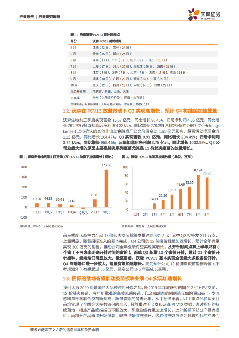 医药生物行业：从沃森生物13价肺炎疫苗招标看疫苗四季度业绩趋势-20201027.pdf 第5页