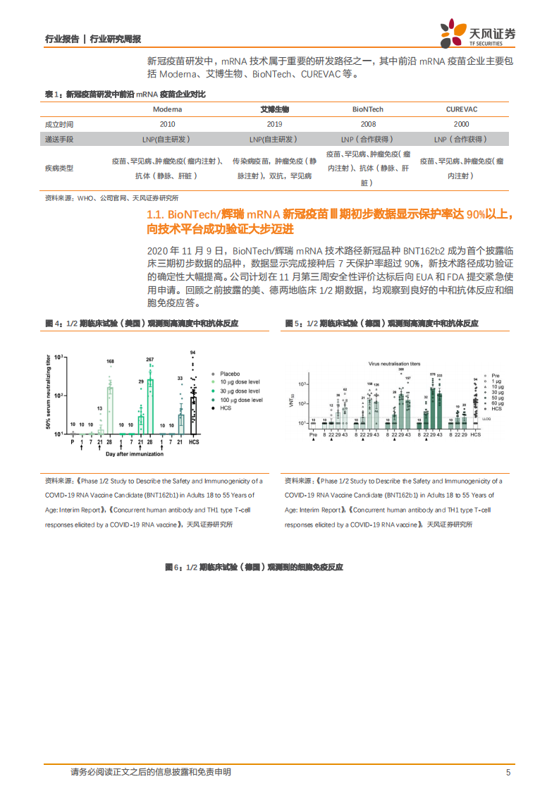 医药生物行业：从BioNTech、辉瑞mRNA新冠疫苗和Moderna、默沙东个性化肿瘤疫苗mRNA~4157临床数据，看mRNA疫苗发展前景-20201116.pdf 第5页