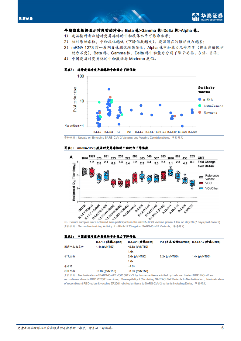医药健康行业新冠疫苗：从应接尽接到理想免疫-210809.pdf 第6页