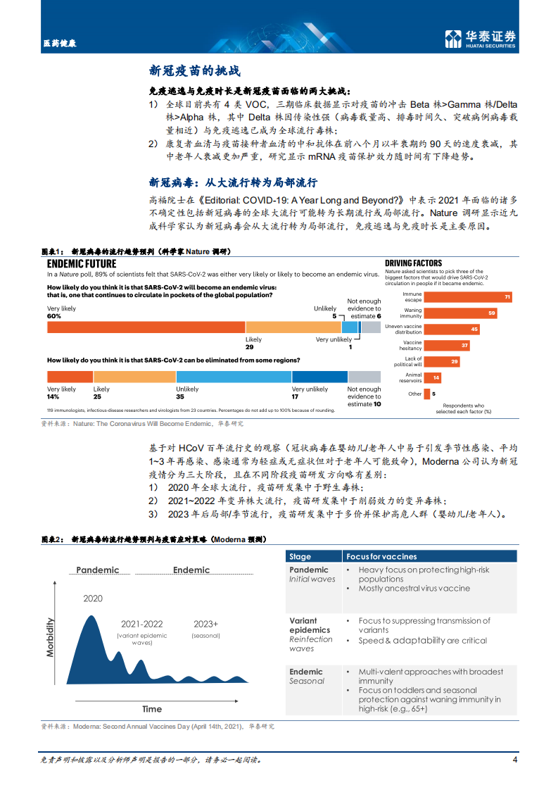 医药健康行业新冠疫苗：从应接尽接到理想免疫-210809.pdf 第4页