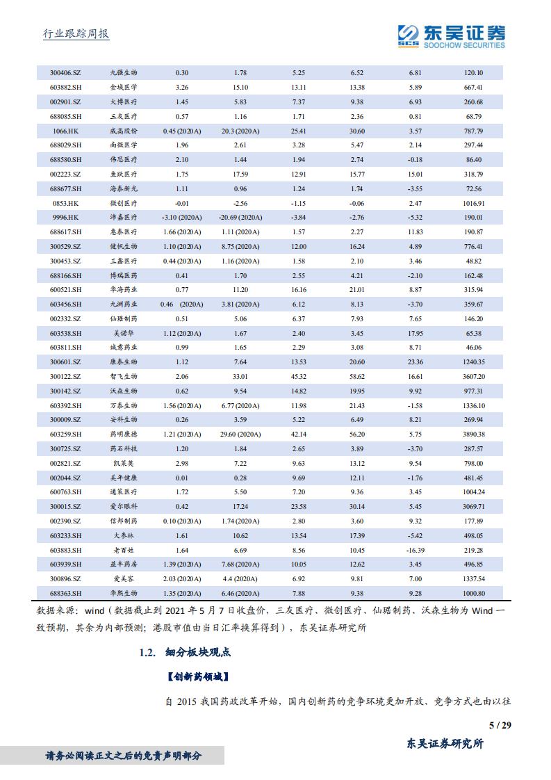 医药生物行业：国内新冠疫苗加速兑现业绩，逢低加仓-210509.pdf 第5页